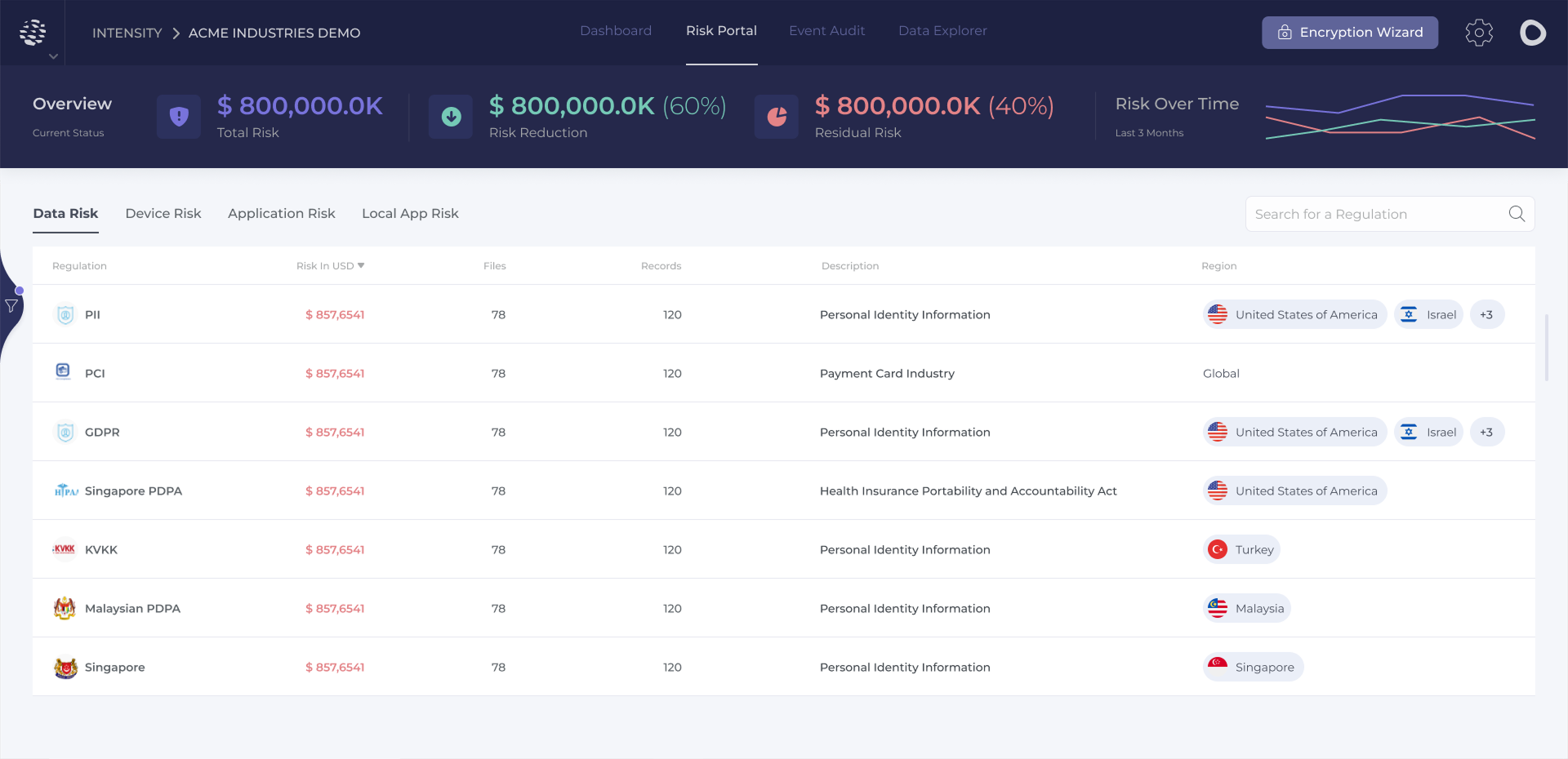 ארגון מחדש של ארכיטקטורת המידע