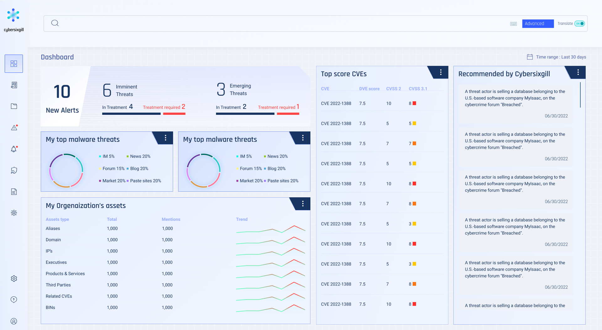 הפתרון - תקציר מנהלים