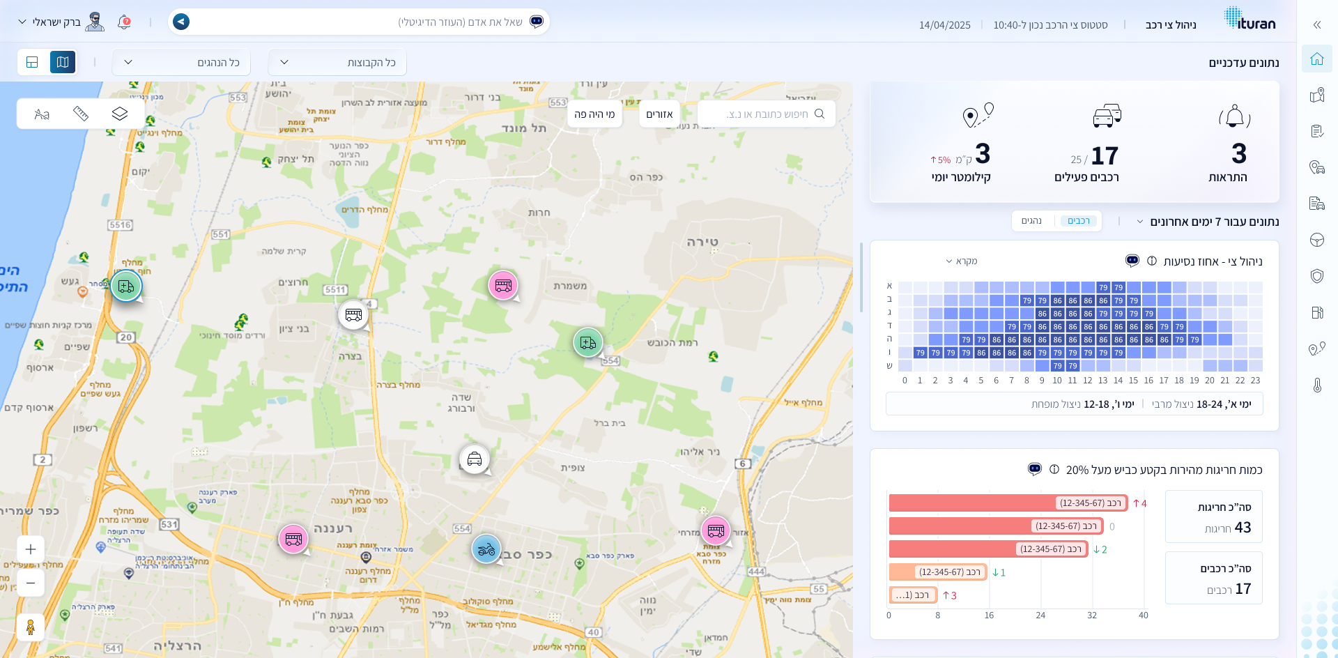 הפתרון - תקציר מנהלים