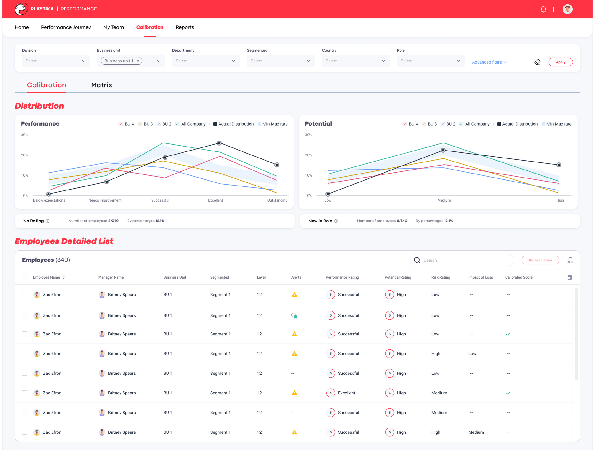 תקציר הפיתרון - דוח מנהלים