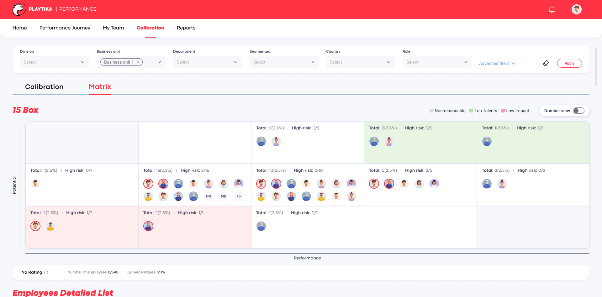 הדגשת השלב הנוכחי והפעולות הרלוונטיות