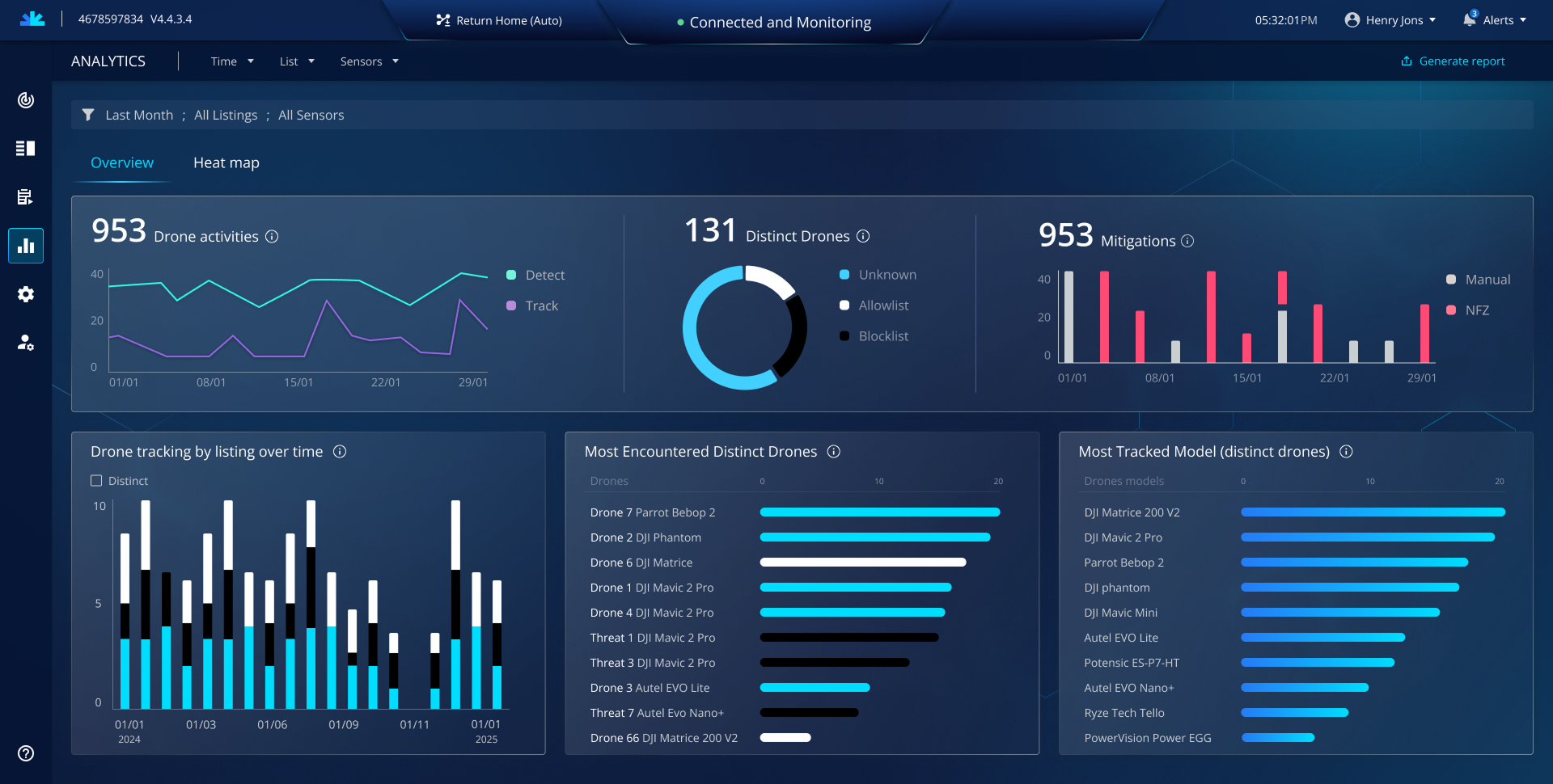 תקציר הפיתרון - דוח מנהלים